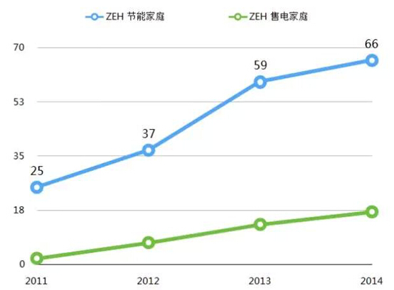 QQ截图20160509100945