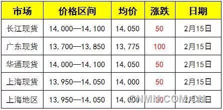 铅价及铅价走势 铅价及铅价走势