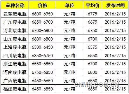 废电池价格 废电池价格