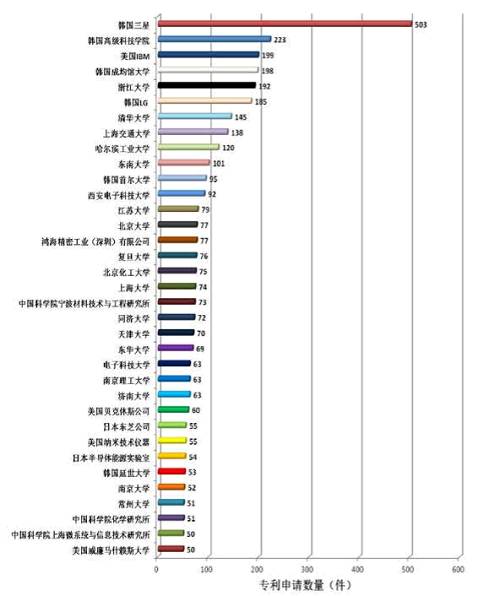 石墨烯是什么?有哪些投资机会?
