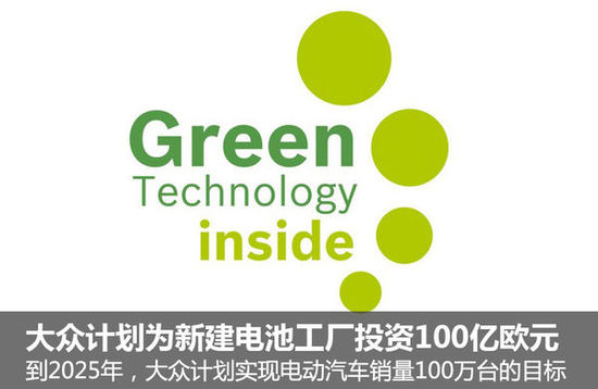 大众研发电动车 斥资百亿欧元建电池工厂