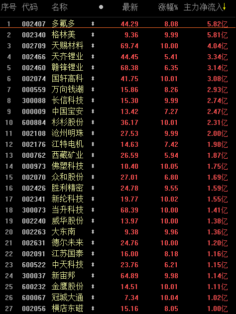 1466041747681017267.jpg 3.jpg