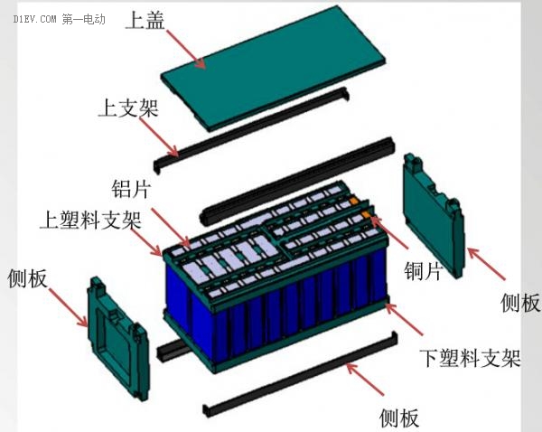第一电动网新闻图片 第一电动网新闻图片