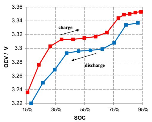 解析BMS关键技术:对电动汽车来说,电池管理系统意味着什么?
