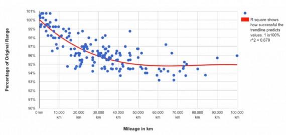 宝马/三星/特斯拉/松下对比 哪家的电池更好?