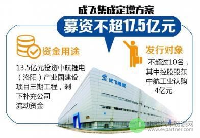 成飞集成定增17.5亿加码锂电 中航工业认购4亿 成飞集成定增17.5亿加码锂电 <a href='/news/tag/1/%e4%b8%ad%e8%88%aa%e5%b7%a5%e4%b8%9a' title='中航工业' target='_blank'>中航工业</a>认购4亿