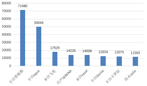 第一电动网新闻图片 第一电动网新闻图片