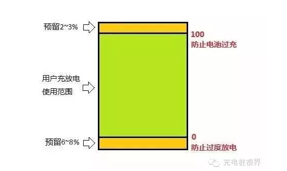 【干货】电动汽车充电大揭秘!
