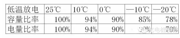 【干货】电动汽车充电大揭秘!