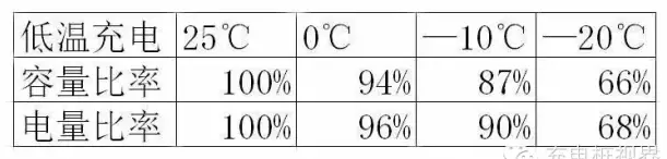 【干货】电动汽车充电大揭秘!