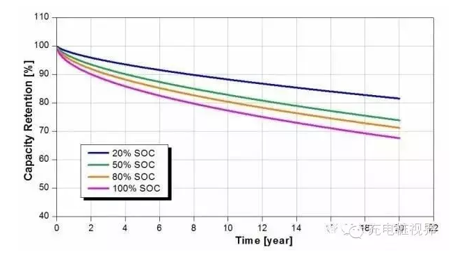 【干货】电动汽车充电大揭秘!