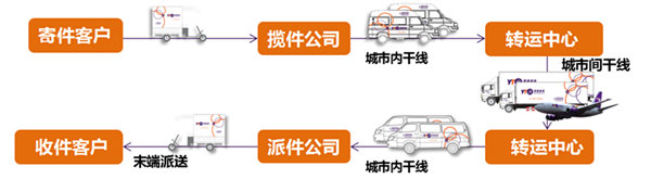 所有人都看好的电动物流车产业 还要经历哪些冰与火考验 所有人都看好的电动物流车产业 还要经历哪些冰与火考验