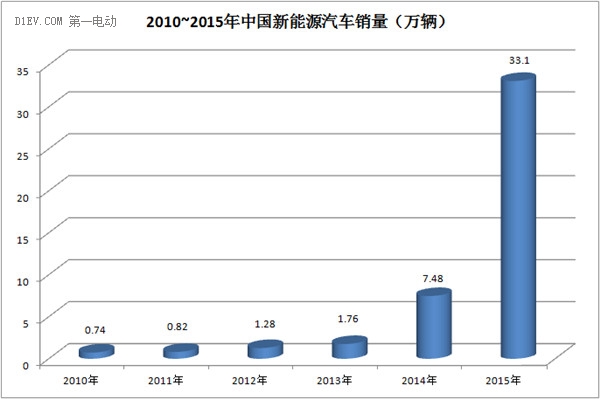第一电动网新闻图片 第一电动网新闻图片