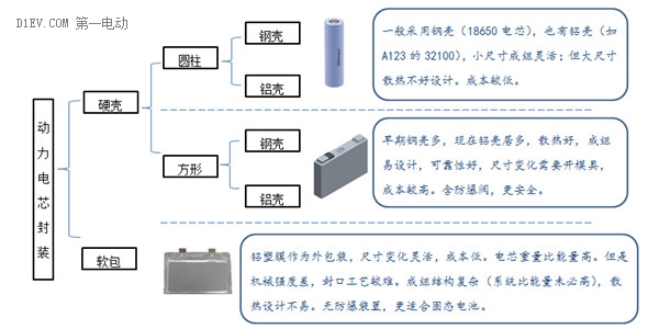 第一电动网新闻图片 第一电动网新闻图片