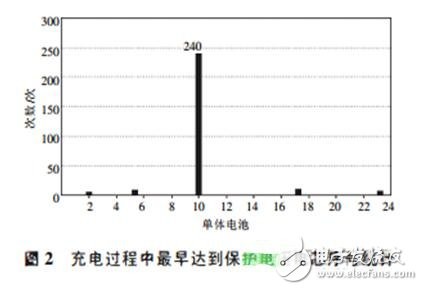 解析:如何维护更换电芯的电动汽车