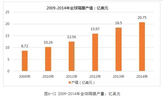解析:动力电池四大关键材料产业格局
