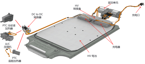 工程师详解:特斯拉的电池管理系统究竟好在哪里?