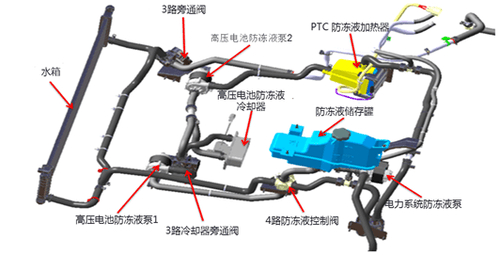 工程师详解:特斯拉的电池管理系统究竟好在哪里?