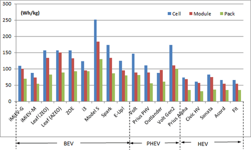 工程师详解:特斯拉的电池管理系统究竟好在哪里?