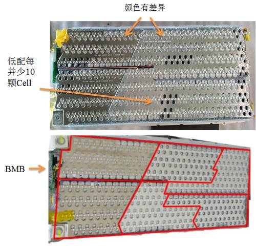 工程师详解:特斯拉的电池管理系统究竟好在哪里?
