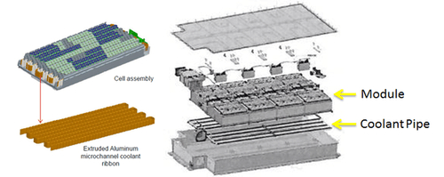 工程师详解:特斯拉的电池管理系统究竟好在哪里?