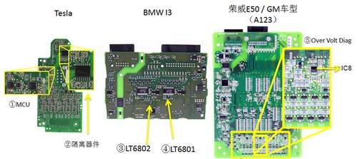 工程师详解:特斯拉的电池管理系统究竟好在哪里?