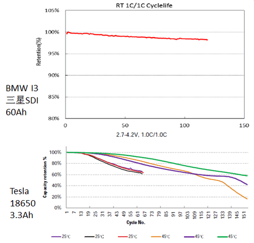 工程师详解:特斯拉的电池管理系统究竟好在哪里?