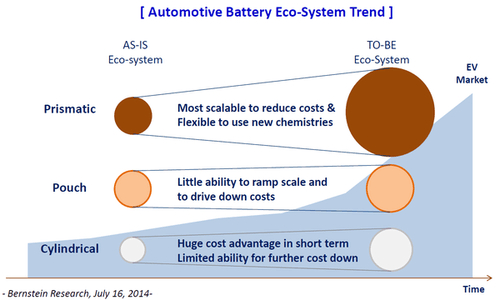 工程师详解:特斯拉的电池管理系统究竟好在哪里?
