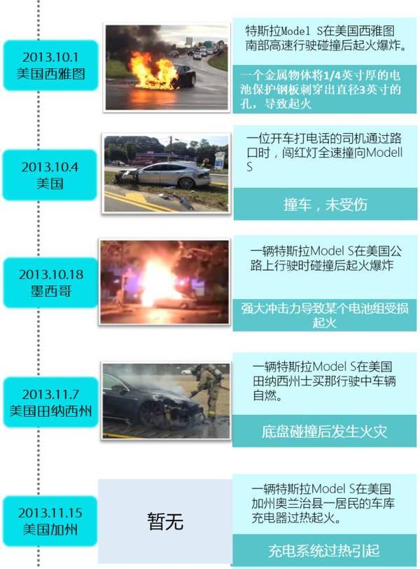 Tesla电动汽车动力电池系统安全技术初探(一)