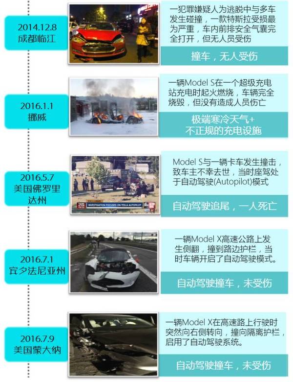 Tesla电动汽车动力电池系统安全技术初探(一)