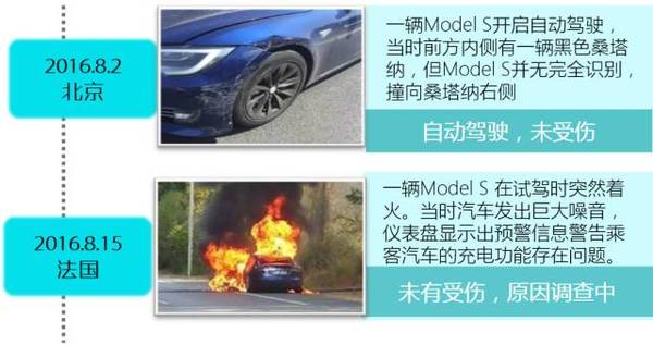 Tesla电动汽车动力电池系统安全技术初探(一)