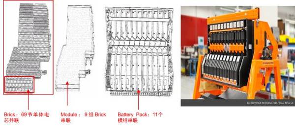 Tesla电动汽车动力电池系统安全技术初探(一)