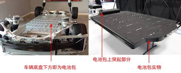 Tesla电动汽车动力电池系统安全技术初探(一)