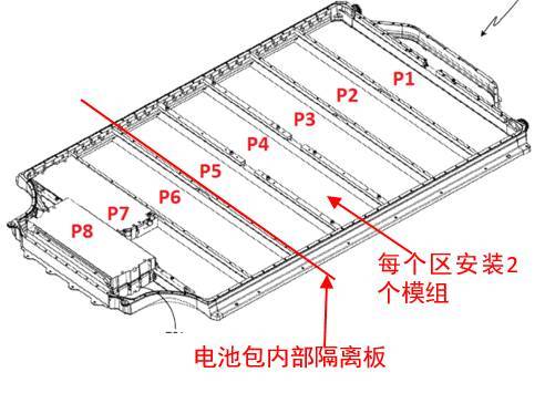 Tesla电动汽车动力电池系统安全技术初探(一)