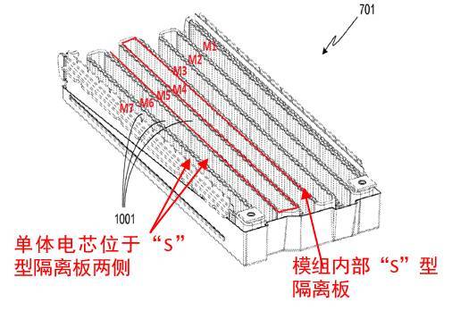 Tesla电动汽车动力电池系统安全技术初探(一)