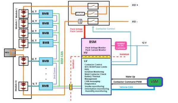Tesla电动汽车动力电池系统安全技术初探(一)
