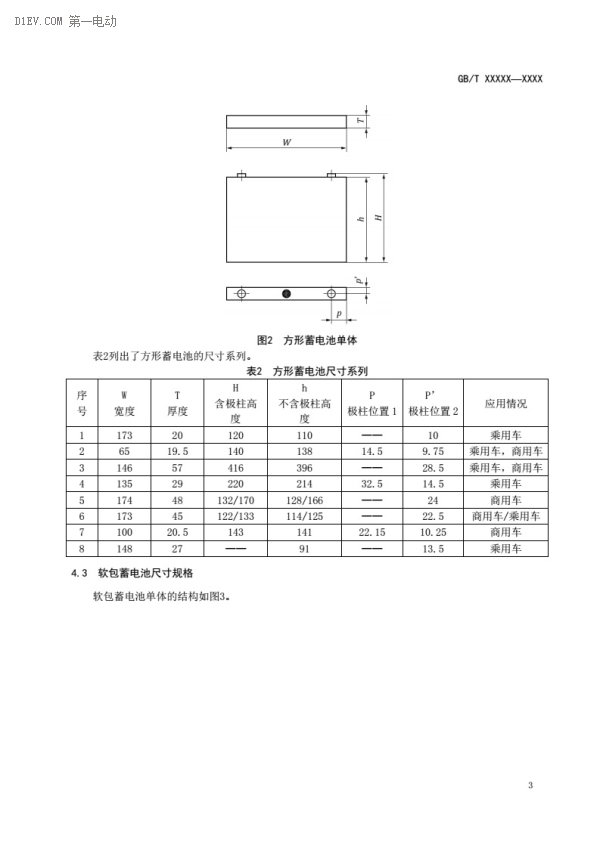 电动汽车动力蓄电池产品规格尺寸征求意见稿出台 电动汽车动力蓄电池产品规格尺寸征求意见稿出台