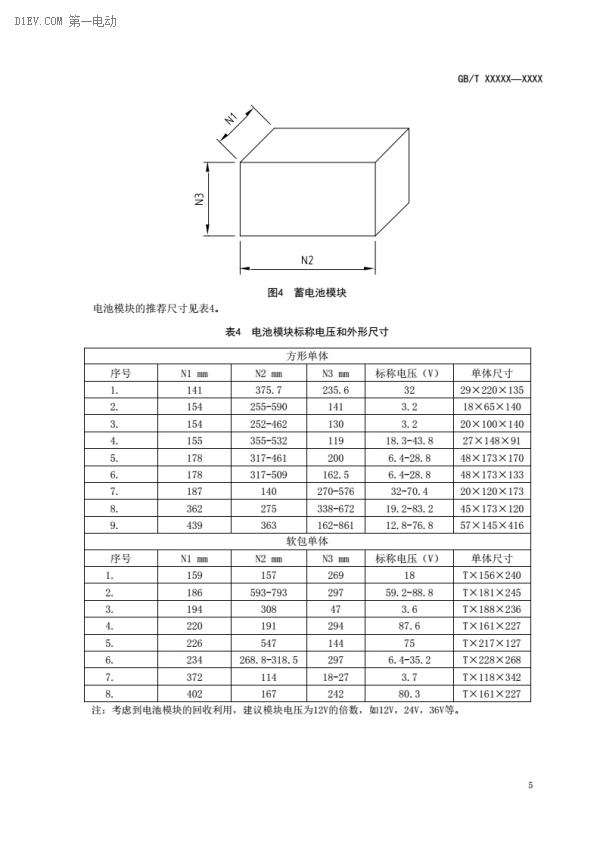 电动汽车动力蓄电池产品规格尺寸征求意见稿出台 电动汽车动力蓄电池产品规格尺寸征求意见稿出台