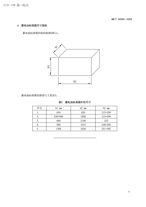电动汽车动力蓄电池产品规格尺寸征求意见稿出台 电动汽车动力蓄电池产品规格尺寸征求意见稿出台