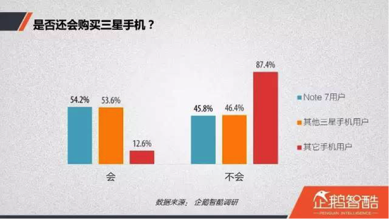 聚焦:数说“炸机”事件对三星影响到底多大?