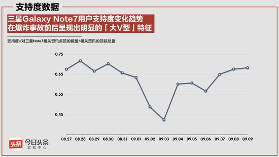 聚焦:数说“炸机”事件对三星影响到底多大?