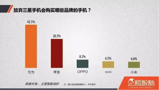 聚焦:数说“炸机”事件对三星影响到底多大?