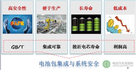 【干货】详解:电池包集成与系统安全