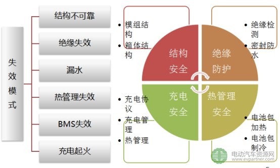 【干货】详解:电池包集成与系统安全