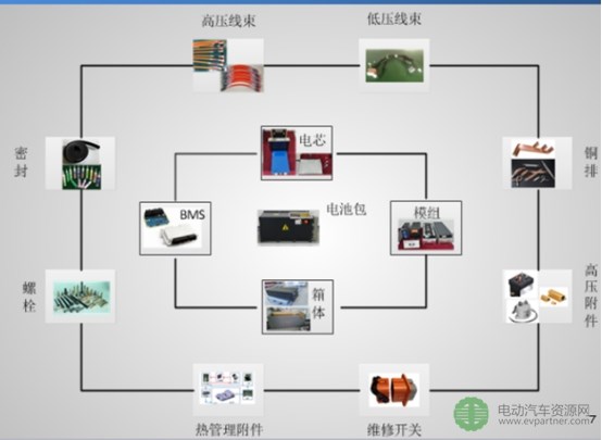 【干货】详解:电池包集成与系统安全