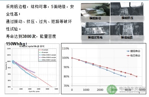 【干货】详解:电池包集成与系统安全
