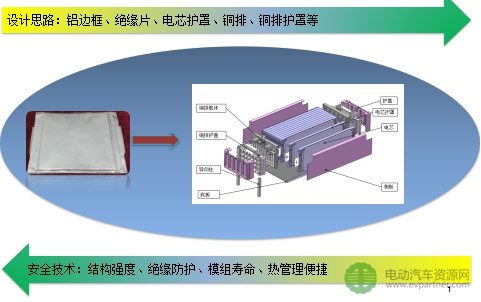 【干货】详解:电池包集成与系统安全
