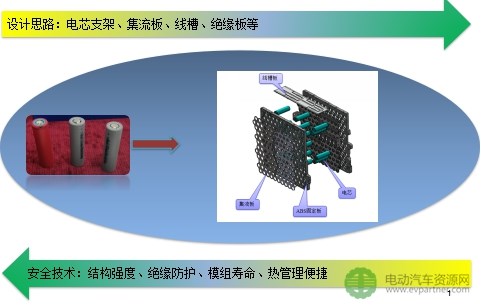 【干货】详解:电池包集成与系统安全