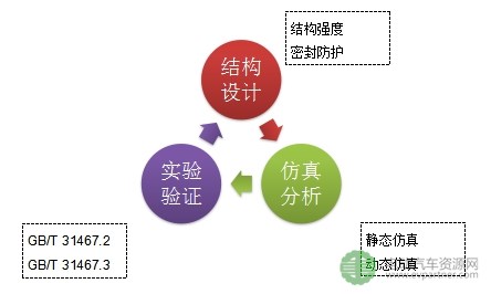 【干货】详解:电池包集成与系统安全