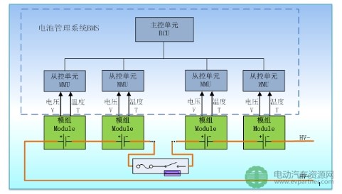 【干货】详解:电池包集成与系统安全
